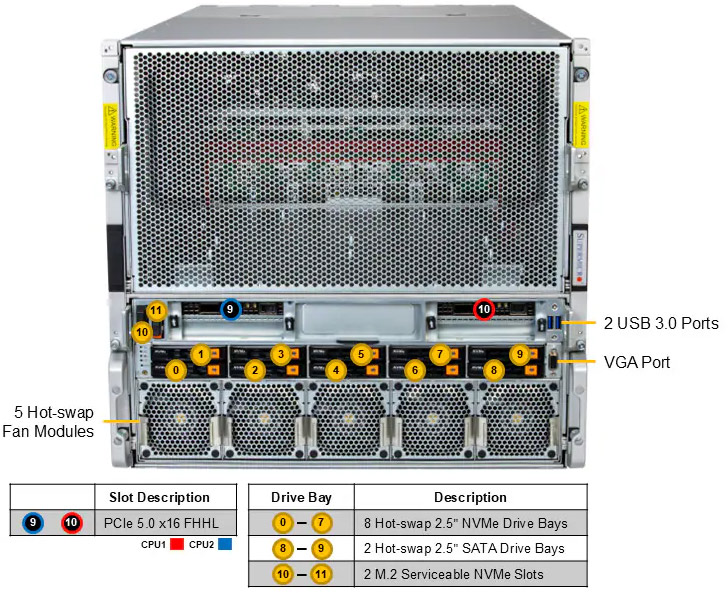 Anewtech-Systems-GPU-Server-Supermicro-AS-A126GS-TNMR-SuperServer-10-GPU-servers-AMD-Instinct-MI355X