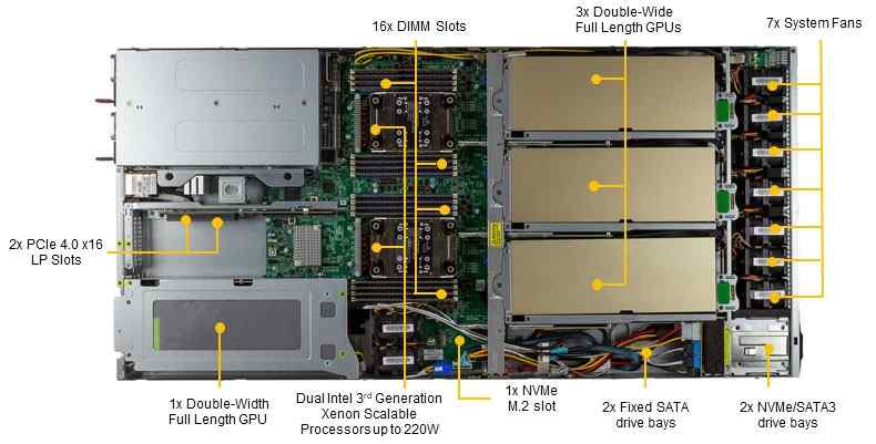 Anewtech Supermicro Singapore industrial server SYS-120GQ-TNRT GPU Server