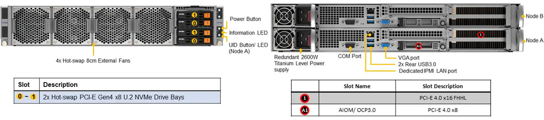 Anewtech Systems Supermicro Server Singapore GPU server SYS-210GP-DNR Storage Server