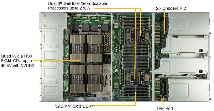 Anewtech Supermicro Server SuperServer SYS-220GQ-TNAR+ Supermicro Singapore GPU Server