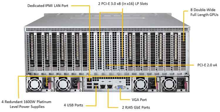 Anewtech Supermicro industrial-server SuperServer-4028GR-TR Supermicro Singapore GPU Server