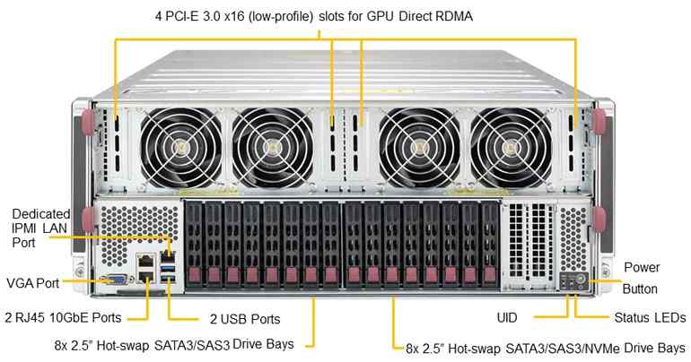 Anewtech Supermicro Singapore industrial server SuperServer 4028GR-TVRT GPU Server