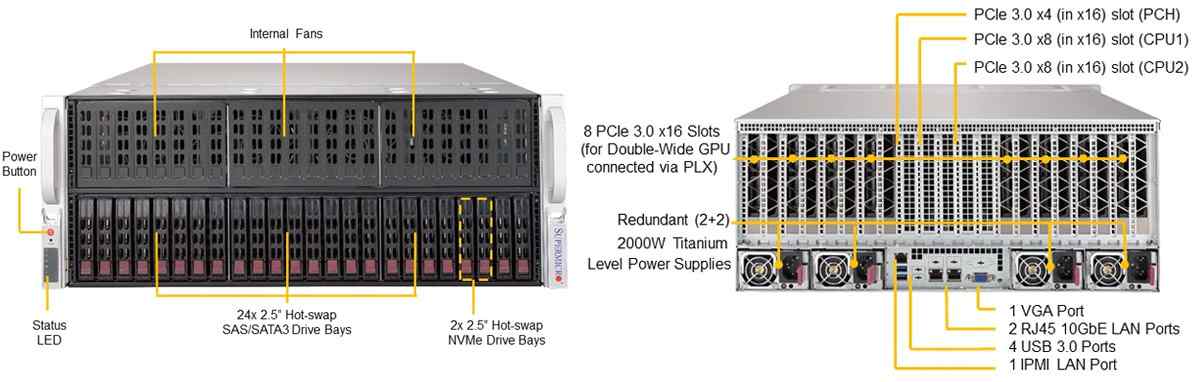 Anewtech Supermicro Singapore industrial server SuperServer 4029GP-TRT GPU Server