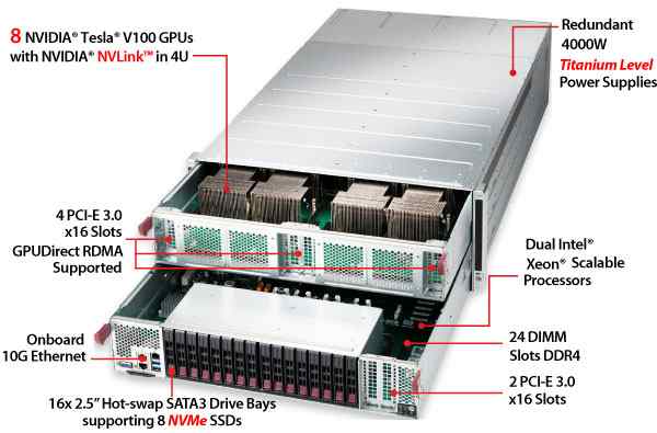 Anewtech Supermicro Singapore superserver GPU server SYS-4029GP-TVRT
