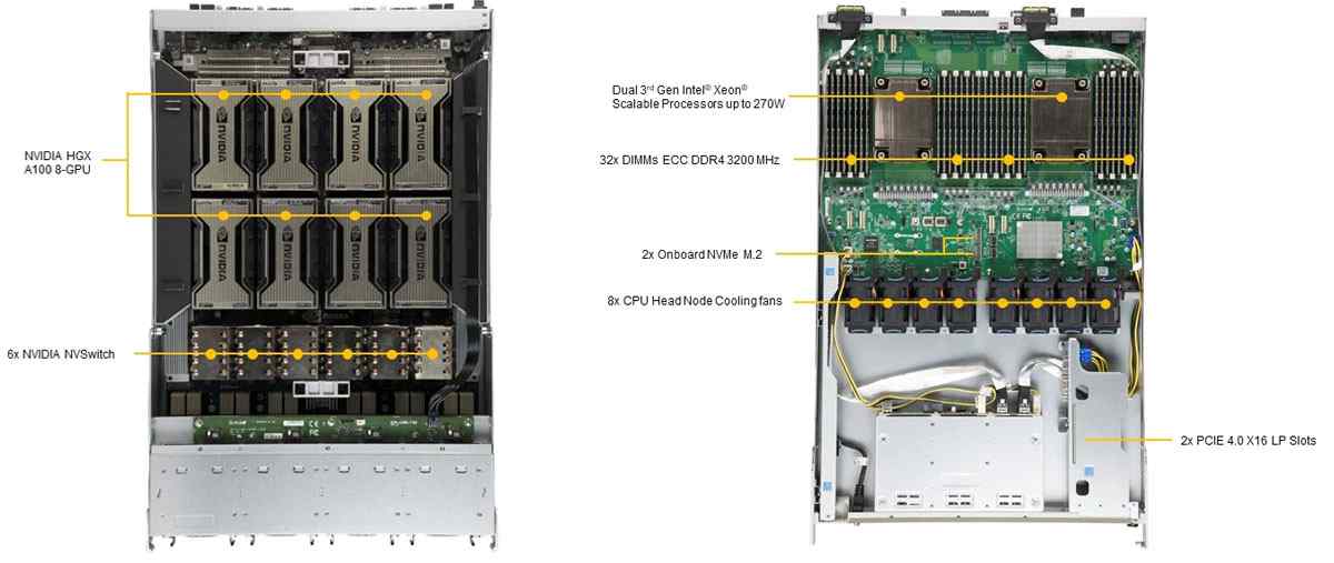 Anewtech Supermicro Singapore Server SuperServer SYS-420GP-TNAR GPU Server