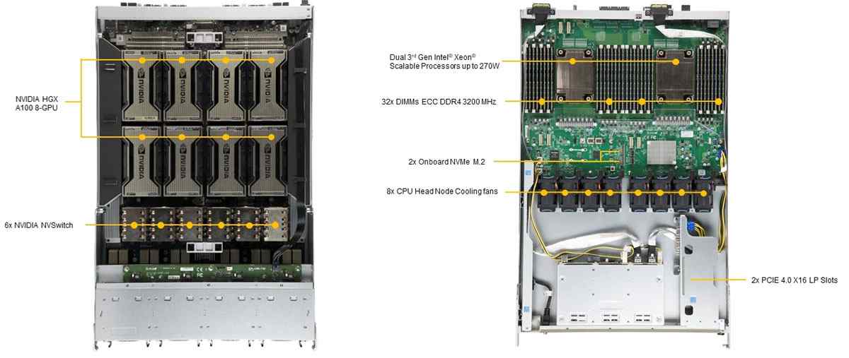 Anewtech Systems Supermicro Server Singapore  storage server SYS-220GP-TNR  GPU Server