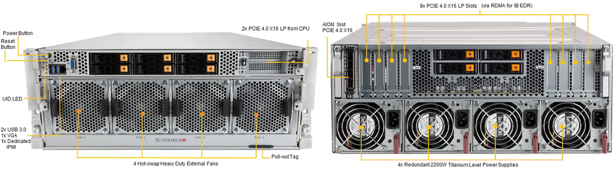 Anewtech-Systems-GPU-Server-Supermicro-SYS-420GP-TNAR-nvidia