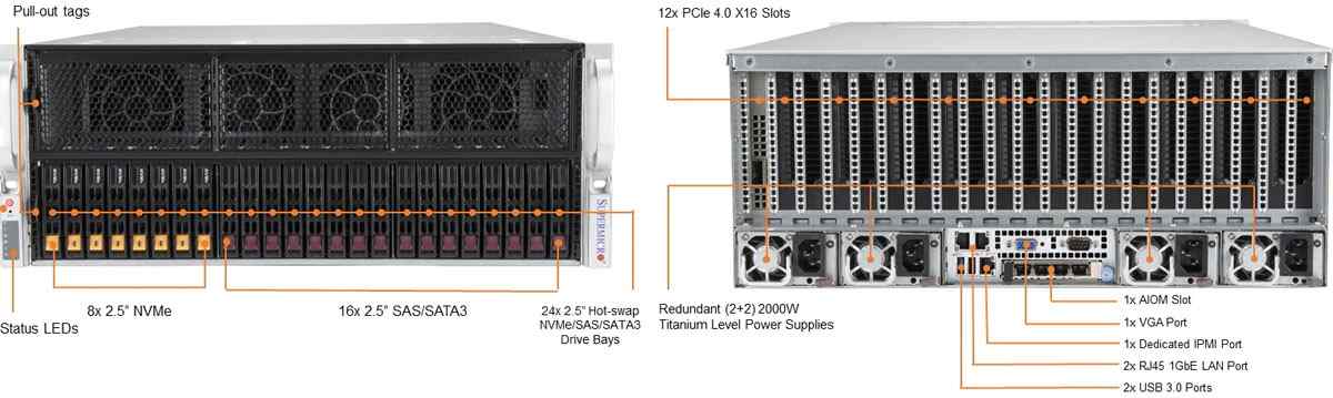Anewtech Supermicro Singapore Server SuperServer SYS-420GP-TNR GPU-Server