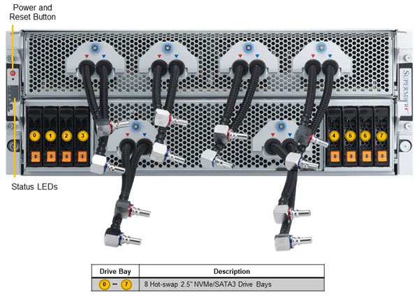 Anewtech-Systems-GPU-Server-Supermicro-SYS-421GE-TNHR2-LCC-liquid-cooling-server