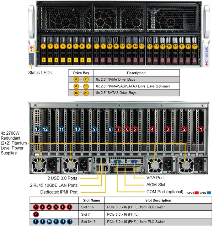 Anewtech-Systems-GPU-Server SuperServer SYS-421GE-TNRT Supermicro-SYS-421GE-TNRT-SuperServer