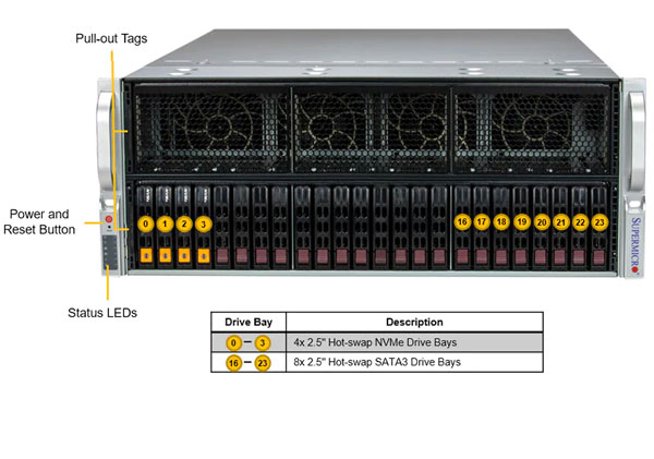 Anewtech Systems Supermicro Singapore GPU Server Supermicro Servers  Supermicro SYS-421GE-TNRT3-ai-server