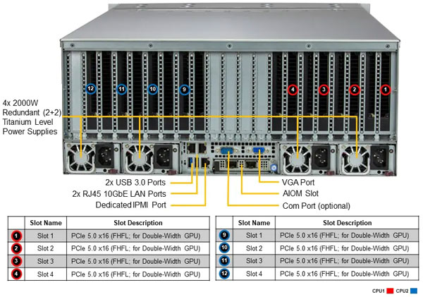 Anewtech-Systems-GPU-Server-Supermicro-SYS-421GE-TNRT3-superserver