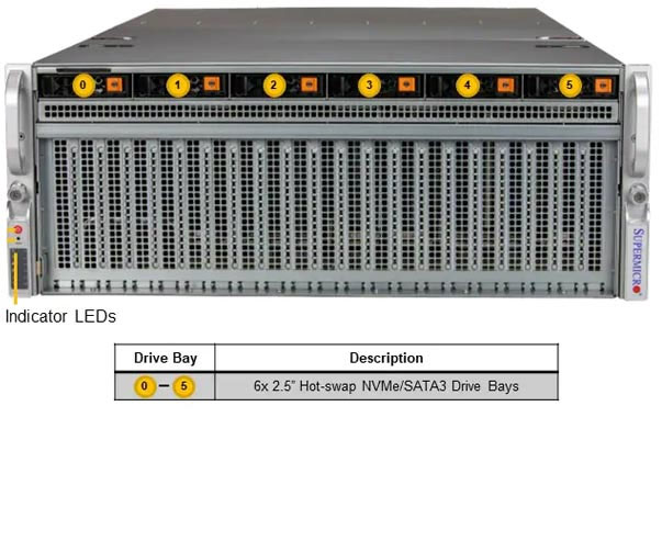 Anewtech-Systems-GPU-Server-Supermicro-SYS-421GU-TNXR-Supermicro-Singapore