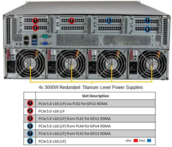 Anewtech-Systems-GPU-Server-Supermicro-SYS-421GU-TNXR-Supermicro-Superserver-Singapore.