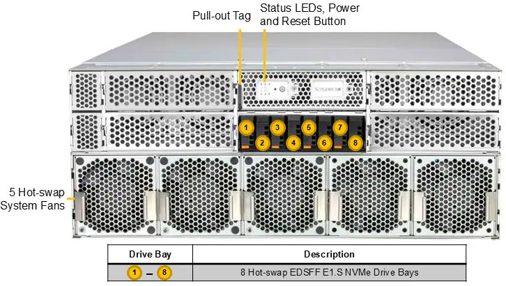 Anewtech-Systems-GPU-Server-Supermicro-SYS-422GL-NRL-SR-Nvidia-4U-MGX-Dual-Root-PCIe-GPU-server