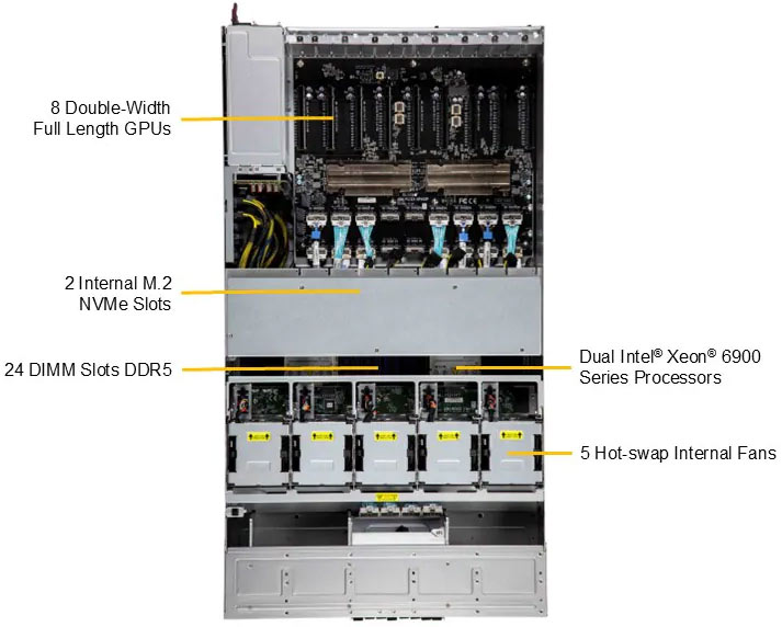 Anewtech-Systems-GPU-Server-Supermicro-SYS-422GL-NRL-SR-Nvidia-4U-MGX-Dual-Root-PCIe-GPU-servers