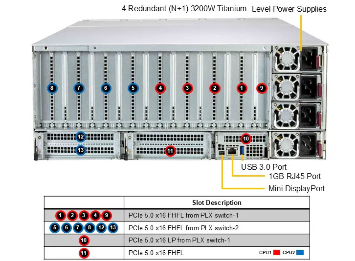Anewtech-Systems-GPU-Server-Supermicro-SYS-422GL-NRL-SR-Nvidia-4U-MGX-PCIe-GPU-server