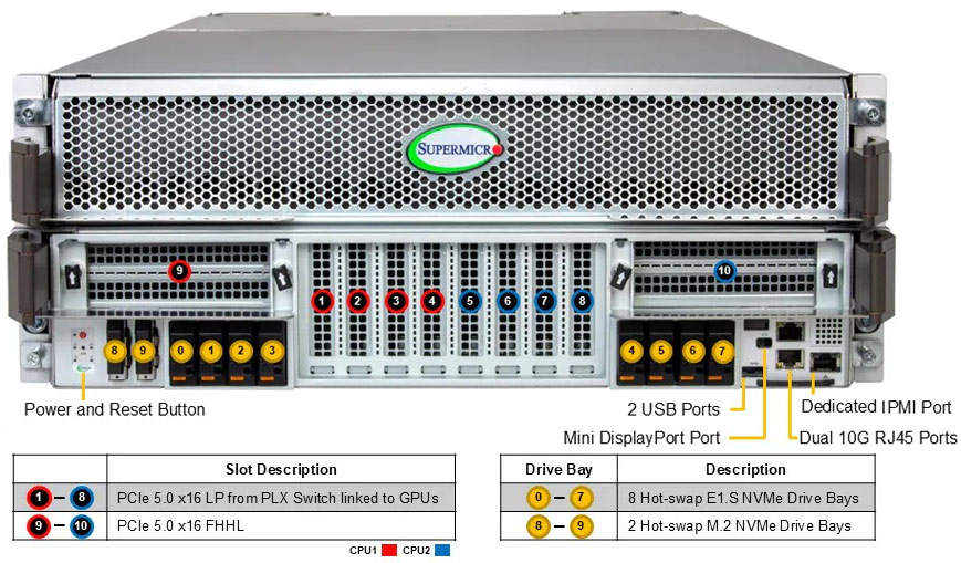 Anewtech-Systems-GPU-Server-Supermicro-SYS-422GS-NBRT-LCC-liquid-cooled-server
