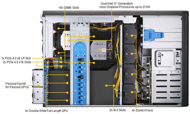 Anewtech Supermicro Server SuperServer SYS-740GP-TNRT Supermicro Singapore GPU Server