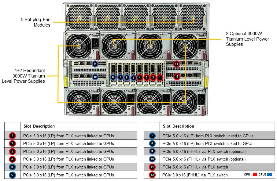 Anewtech-Systems-GPU-Server-Supermicro-SYS-821GV-TNR-superserver-AI-server