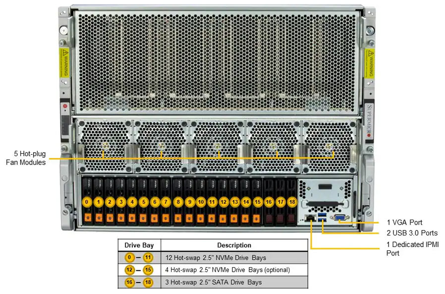 Anewtech-Systems-GPU-Server-Supermicro-SYS-821GV-TNR-superserver