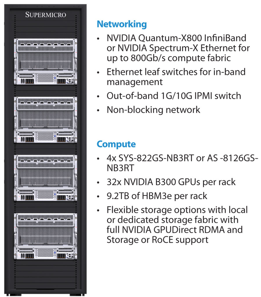 Anewtech-Systems-GPU-Server-Supermicro-SYS-822GS-NB3RT-NVIDIA-HGX-B300-8-GPU