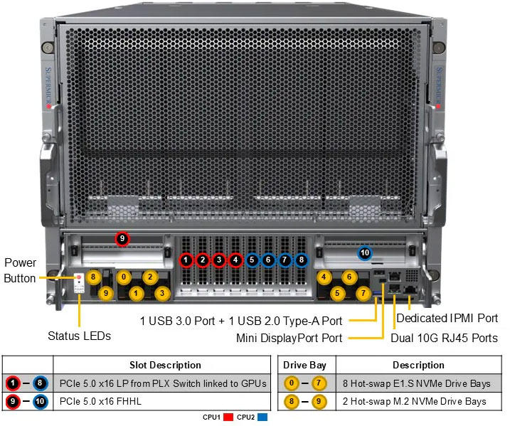 Anewtech-Systems-GPU-Server-Supermicro-SYS-822GS-NBRT-SuperServer-NVIDIA-HGX-B200-8-GPU