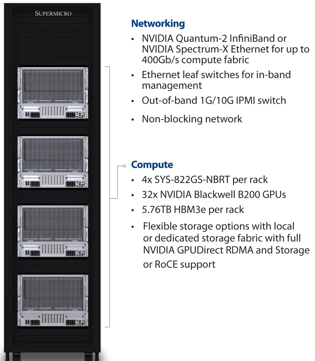 Anewtech-Systems-GPU-Server-Supermicro-SYS-822GS-NBRT-liquid-cooled-servers