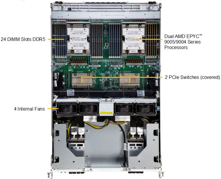 Anewtech-Systems-GPU-Server-Supermicro-Singapore-AS-8126GS-NB3RT-NVIDIA-HGX-B300-8-GPU-servers
