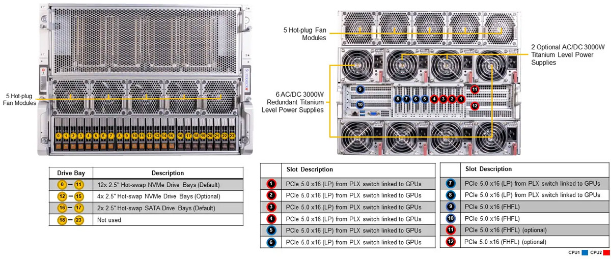 Anewtech Systems Supermicro Singapore GPU Server Supermicro Servers  Supermicro AS-8125GS-TNHR-superrmicro 