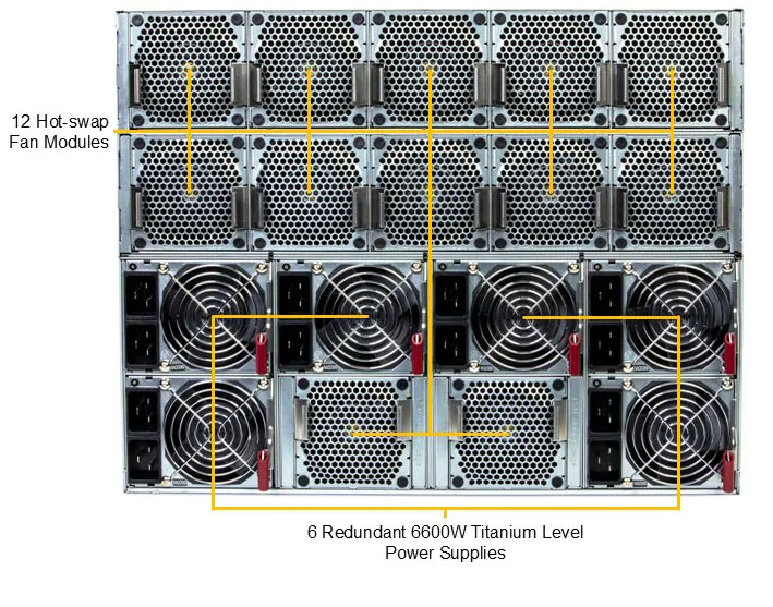 Anewtech-Systems-GPU-Servers-Supermicro-AS-8126GS-NB3RT-NVIDIA-HGX-B300-8-GPU