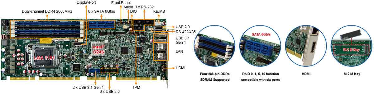 Anewtech I-SPCIE-C246 IEI Industrial Computer Full-size PICMG 1.3 CPU Card