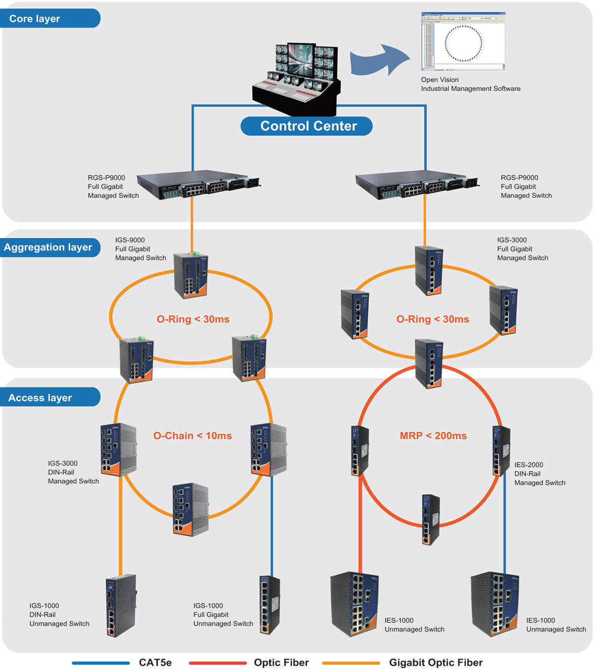 Anewtech-Systems-Indsutrial-Switch-Serial-server-4G-router-oring-switch