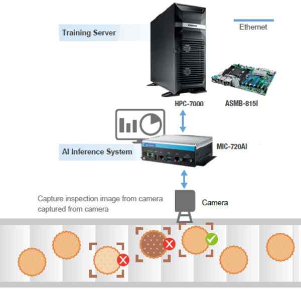 Anewtech-AD-MIC-720AI-applicaiton