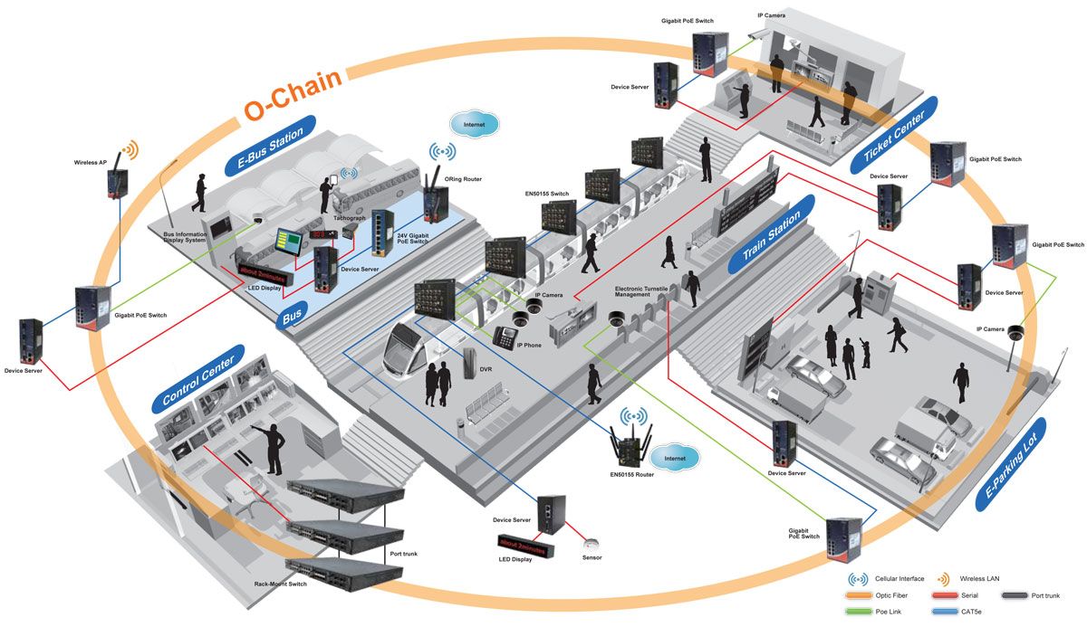 Anewtech-Systems-Industrial-Ethernet-Switch=Transportation-Railway