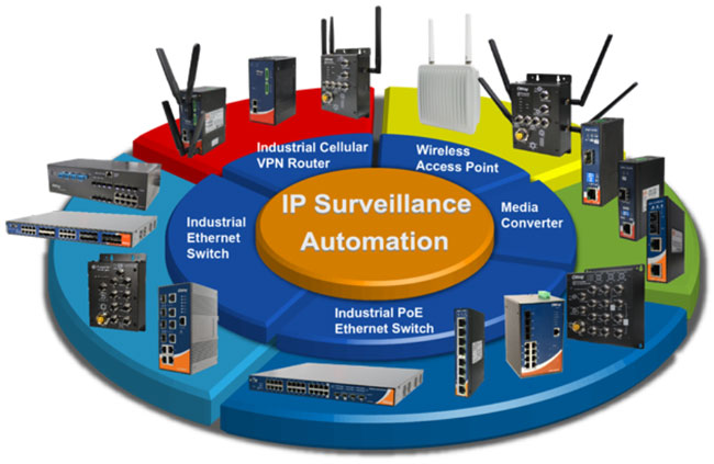 Anewtech-Systems-Industrial-Ethernet-Switch-EN50155-IP-surveillance-oring-router