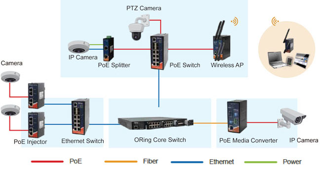 Anewtech-Systems-Industrial-Ethernet-Switch-IP-surveillance-oring-media-converter-poe-switch