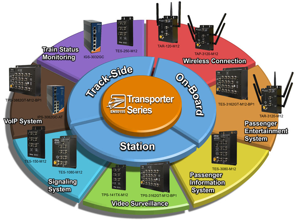 Anewtech-Systems-Industrial-Ethernet-Switch-railway-EN50155-Oring