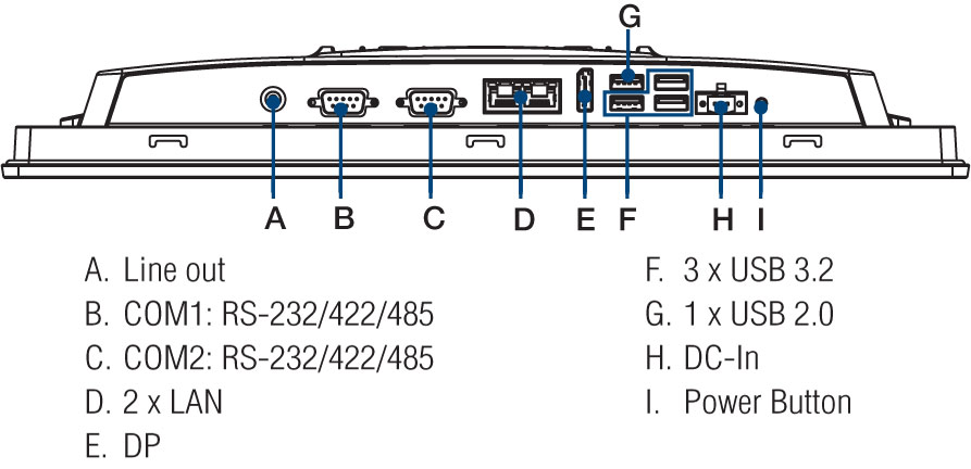 Anewtech-Systems-Industrial-Panel-PC-Touch-computer-AD-PPC-315SW-RPL-Advantech.