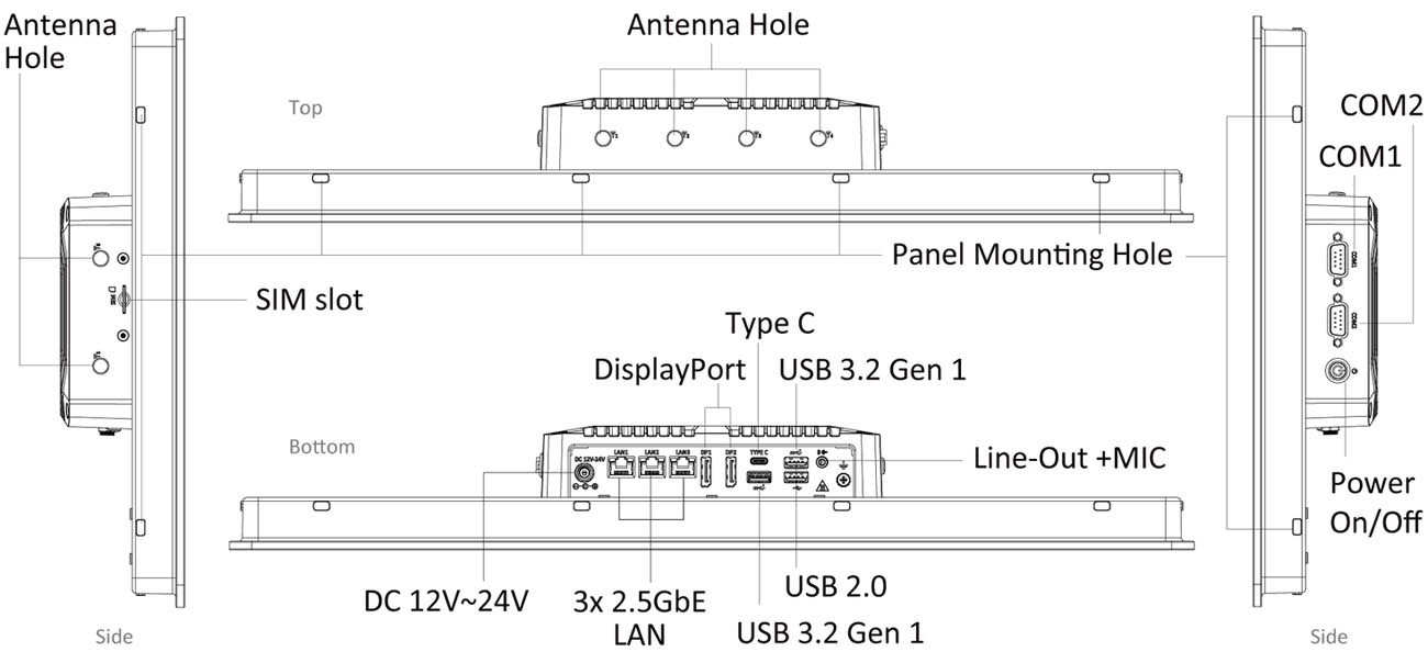 Anewtech-Systems-Industrial-Panel-PC-Touch-computer-P-AIO-W221-MTL-Premio-Layout.