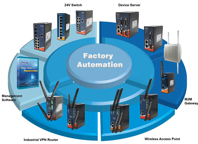 Anewtech-Systems-Industrial-Serial-Device-Server-manufacturing-ethetnet-switch