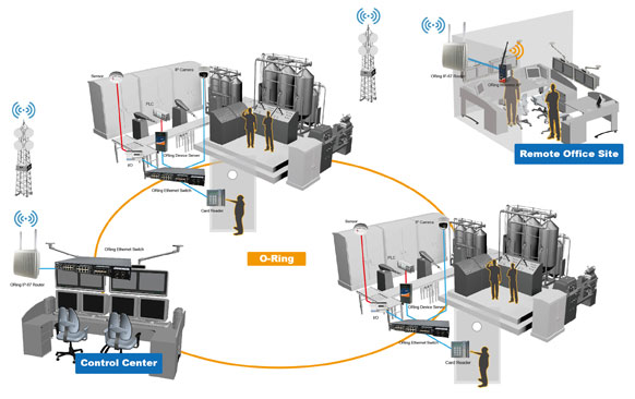 Anewtech-Systems-Industrial-Serial-Device-Server-manufacturing