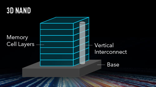 Anewtech-Systems-Innodisk-Flash-Storage-SSD-3D-NAND