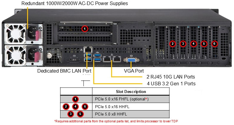 Anewtech-Systems-IoT-Server-Supermicro-AMD-Server-AS-2116S-TNRT