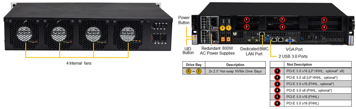 Anewtech-Systems Supermicro Server Supermicro Edge AI Server Edge PC Edge Network Systems Supermicro-SYS-211E-FRN2T-Superserver Supermicro Computer Embedded IoT Server Supermicro Singapore