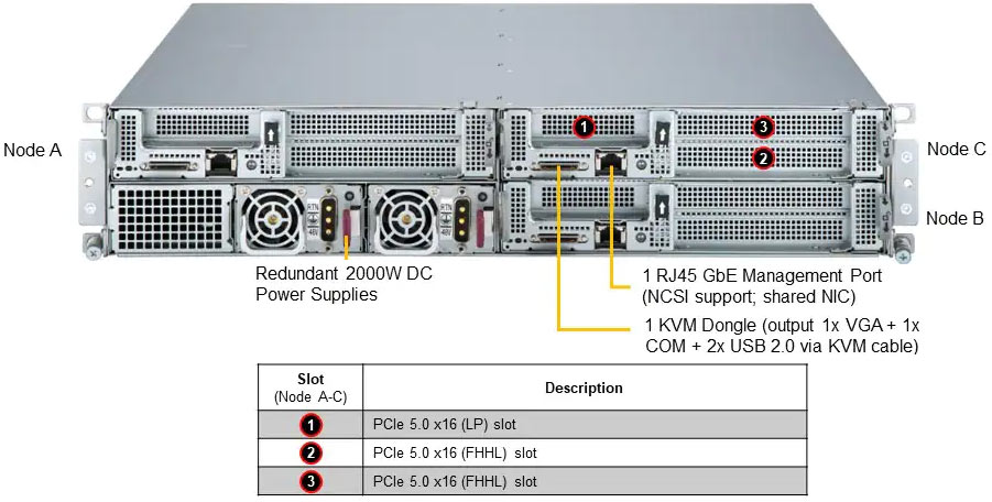 Anewtech-Systems-IoT-Server-Supermicro-SYS-211SE-31D-Superserver