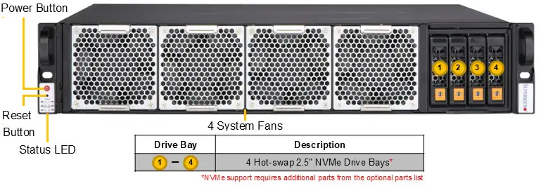 Anewtech-Systems-IoT-Server-Supermicro-SYS-212B-LN2T-edge-ai-server