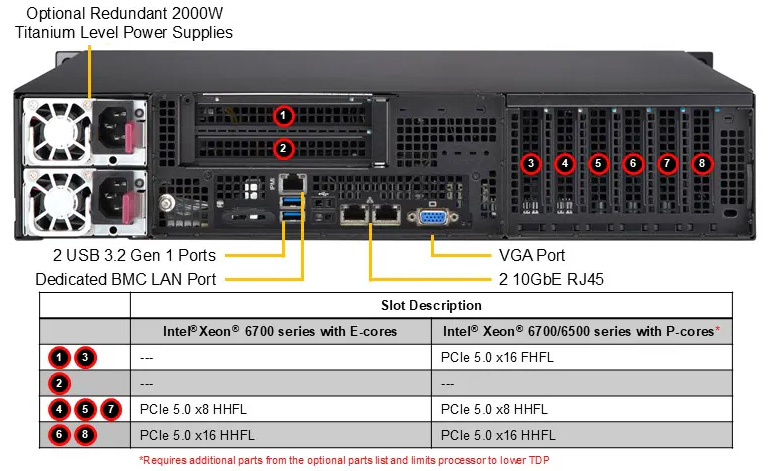 Anewtech-Systems-IoT-Server-Supermicro-SYS-212B-LN2T-edge-server