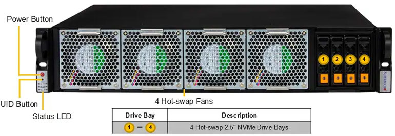 Anewtech-Systems-IoT-Server-Supermicro-SYS-212B-N2T-edge-ai-server.