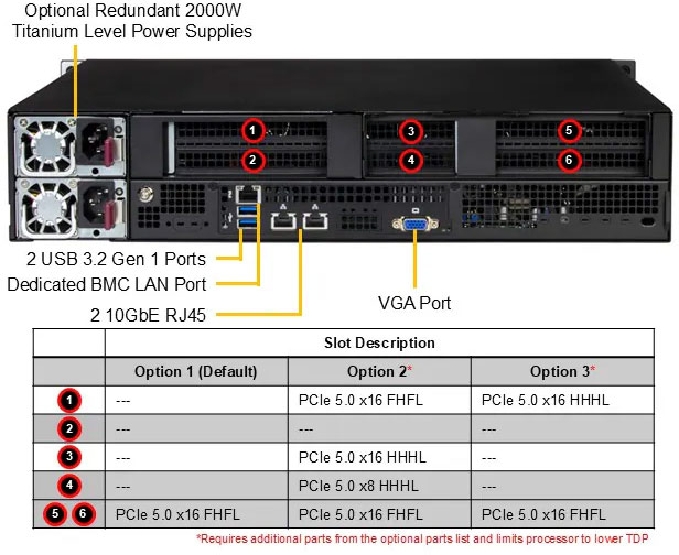 Anewtech-Systems-IoT-Server-Supermicro-SYS-212B-N2T-edge-server